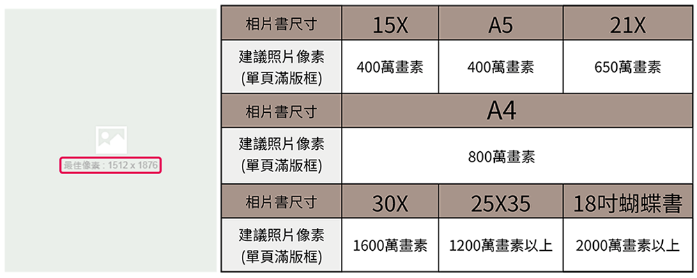 解析度建議表