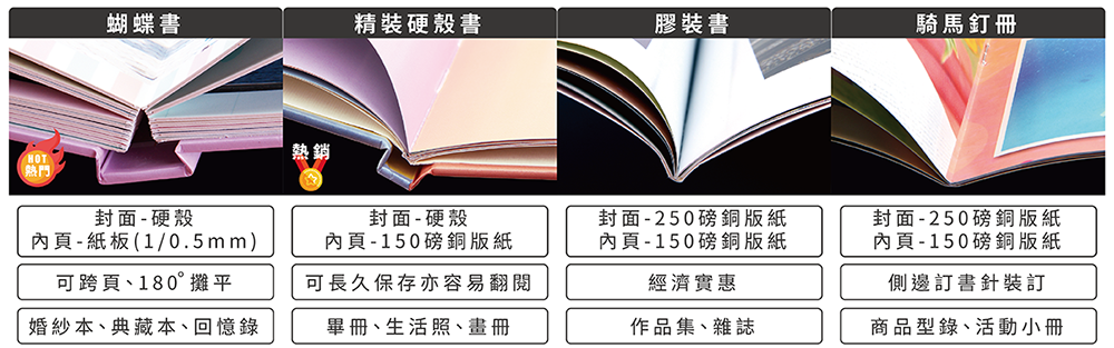 生活相片書產品差異