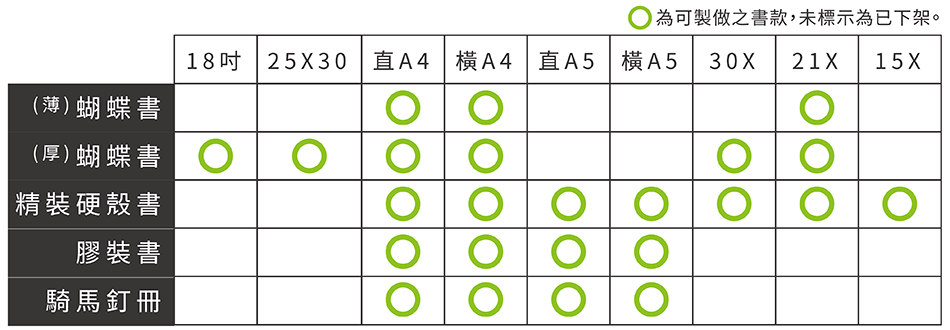 裝訂方式的更換