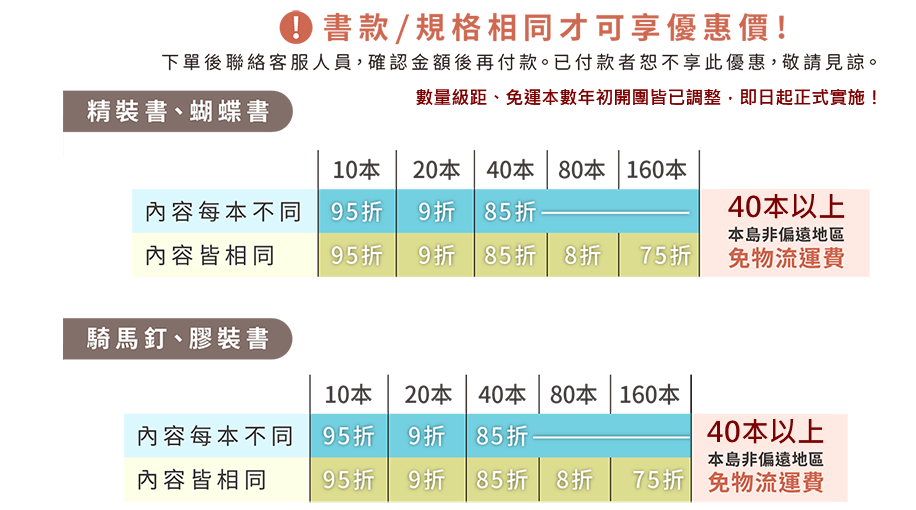 相片書優惠